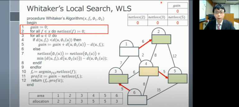 大学院修士課程学生と学部生が国際会議IEEE GCCE2020にて発表｜岡山理科大学工学部情報工学科